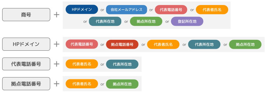 【SALES GO DATA】2.企業情報の付与.png