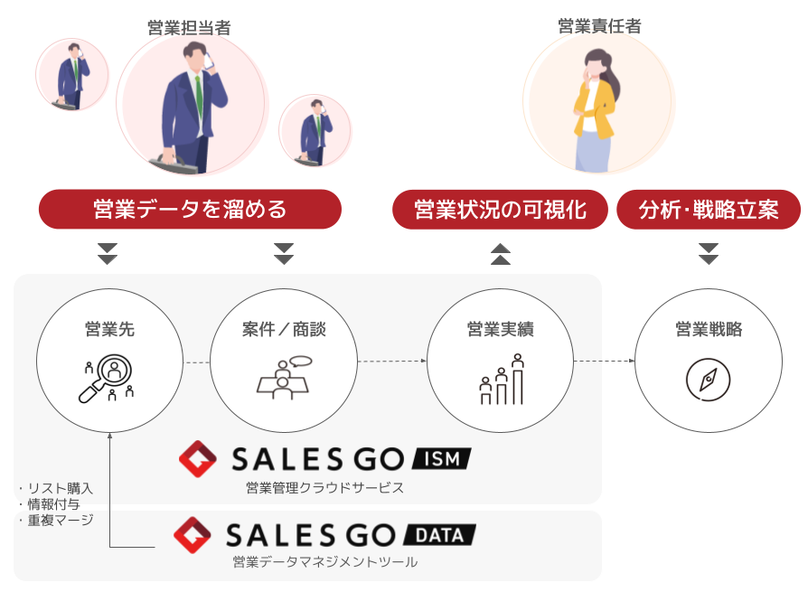 【はじめに】SALES GO ISMって何？.png